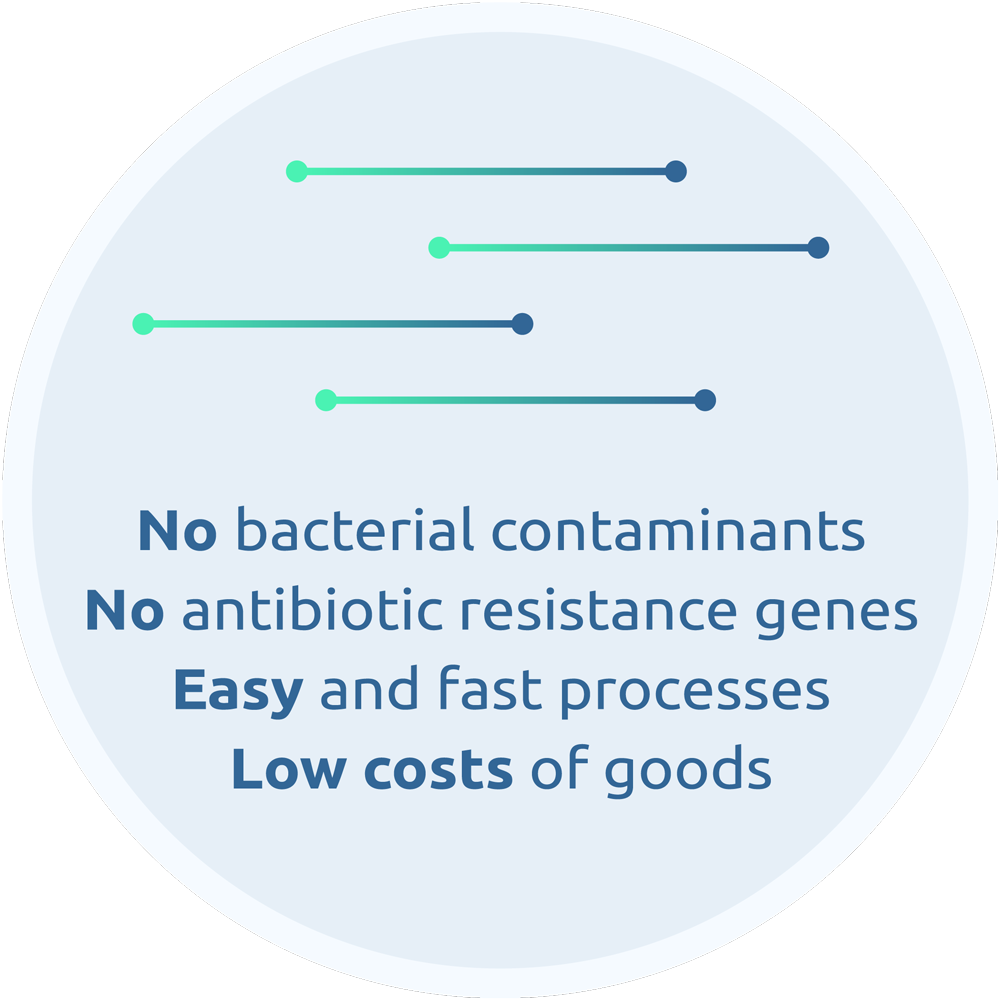 low costs of goods